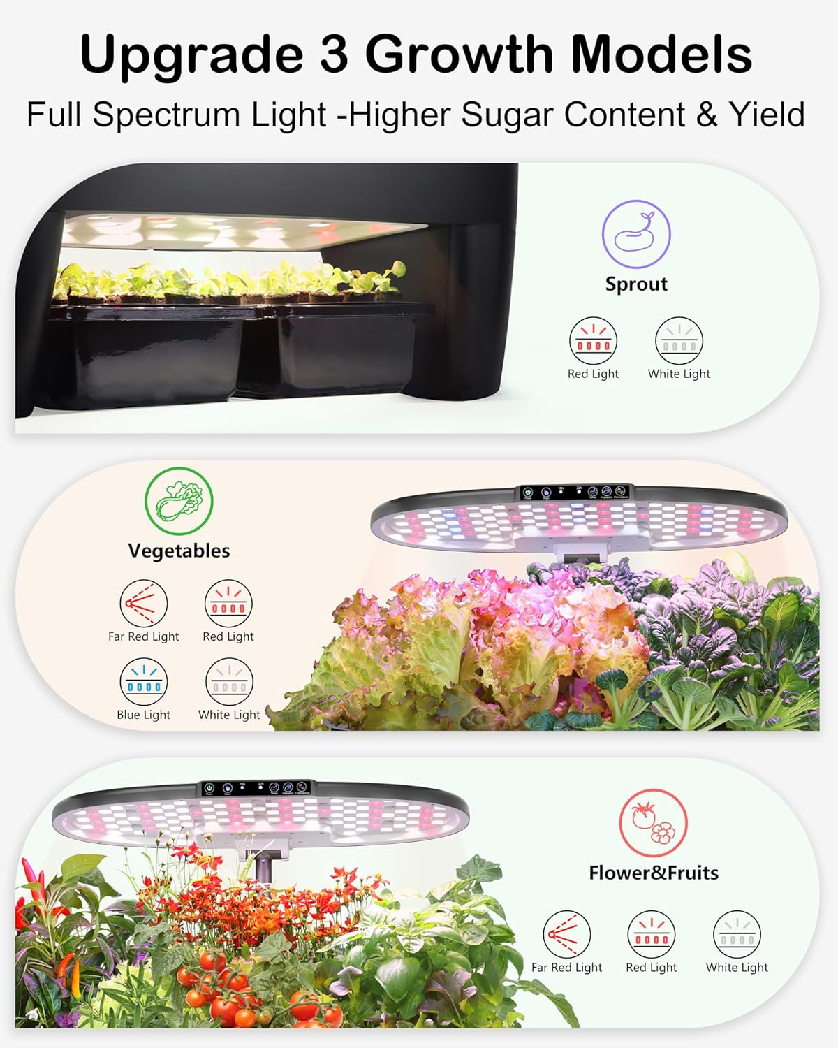 Hydroponic Growing System Kit  – Smart Garden Led Lights Bewertung und Preis