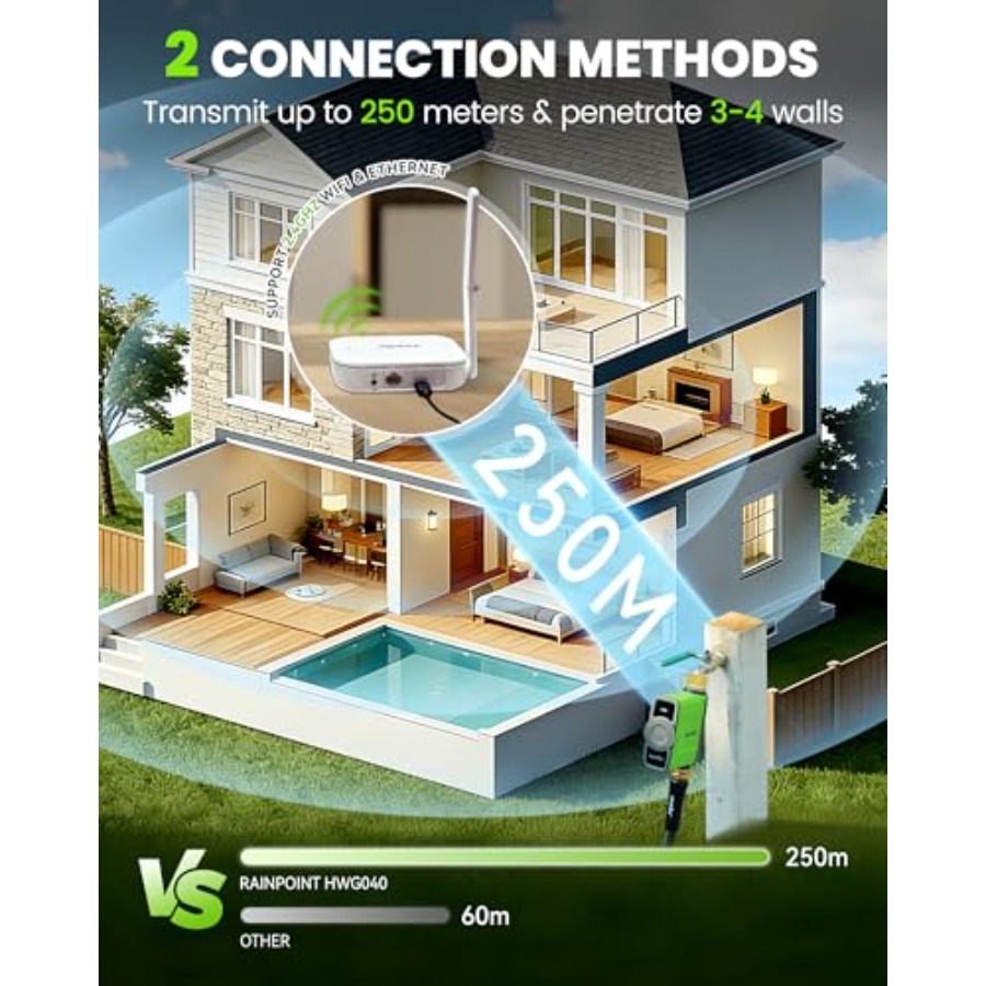 WiFi Water Timer for Garden Ho – Smart Garden Usa Bewertung und Preis