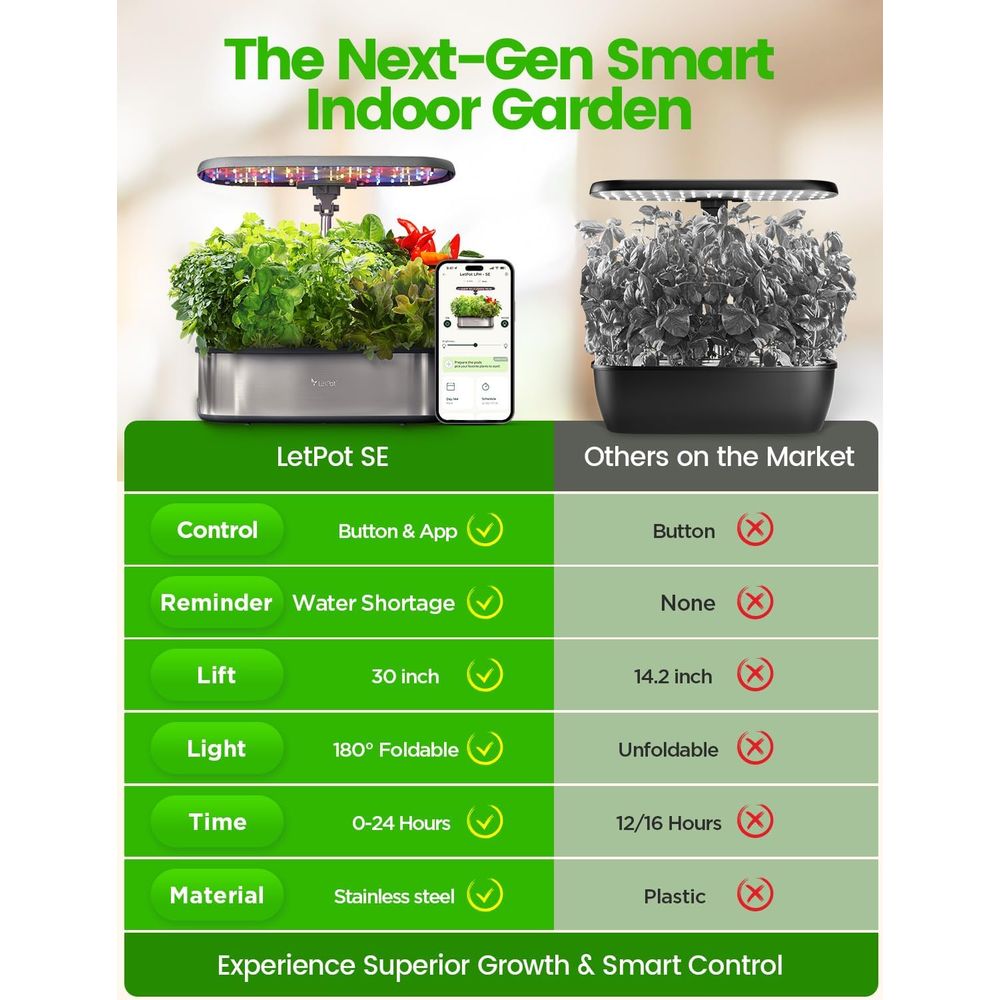 12-Pod Hydroponic Herb Garden  – Smart Garden Led Lights Bewertung und Preis