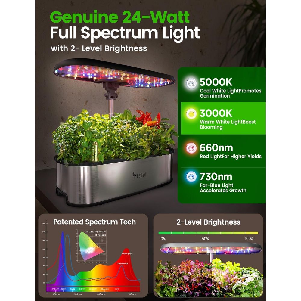 12-Pod Hydroponic Herb Garden  – Smart Garden Led Lights Bewertung und Preis