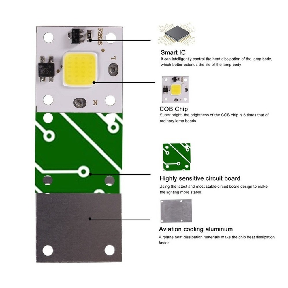 10W COB module 220V LED Chip D – Smart Garden Led Lights Bewertung und Preis