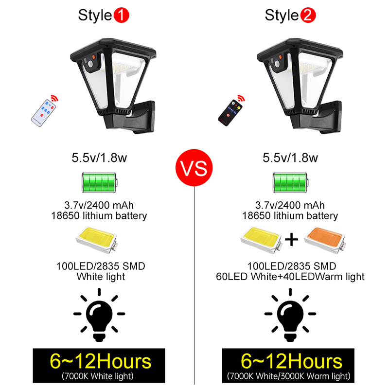 Solar Powered Lights Outdoor l – Smart Garden Led Lights Bewertung und Preis