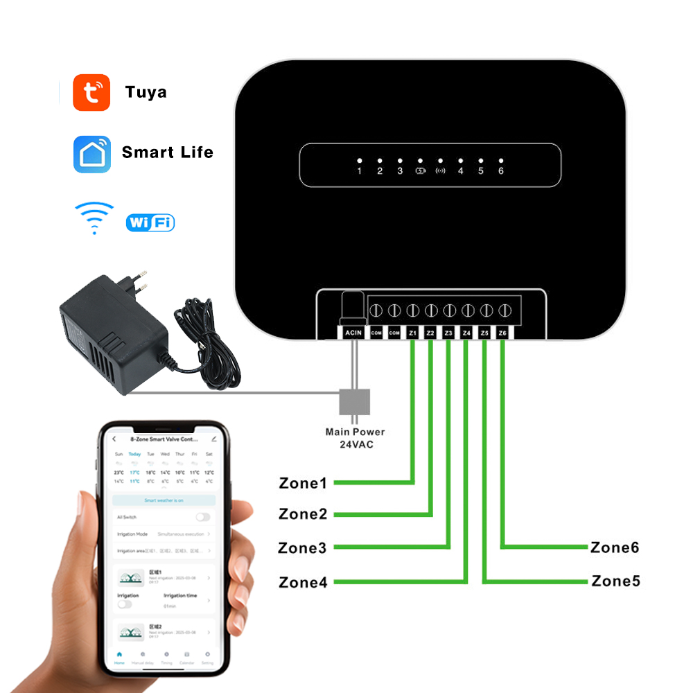 8 Zones Wifi Tuya Smart Garden – Smart Garden Sprinkler Bewertung und Preis