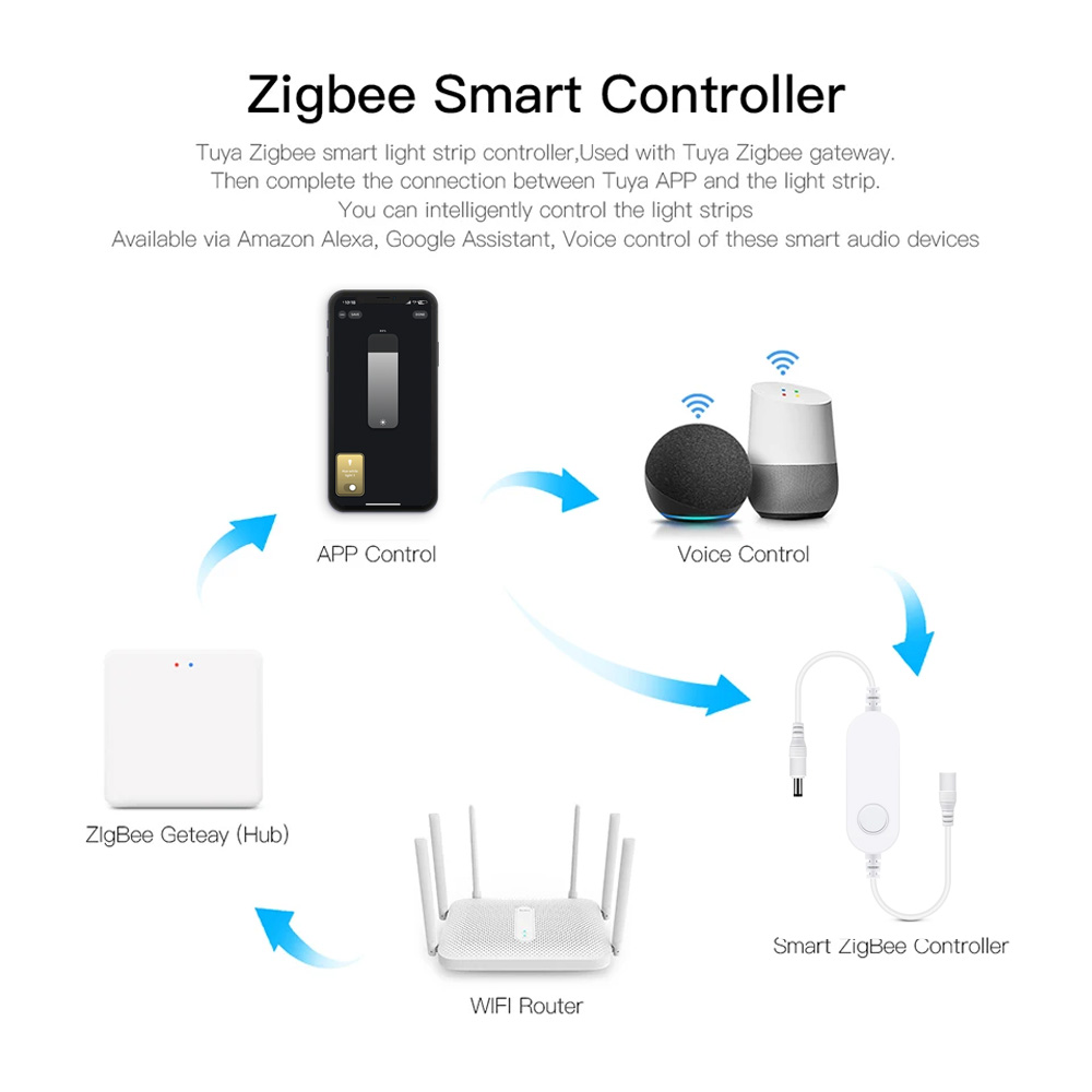 ZIGBEE 3.0 Smart LED Strip Gro – Smart Zigbee Garden Light Bewertung und Preis